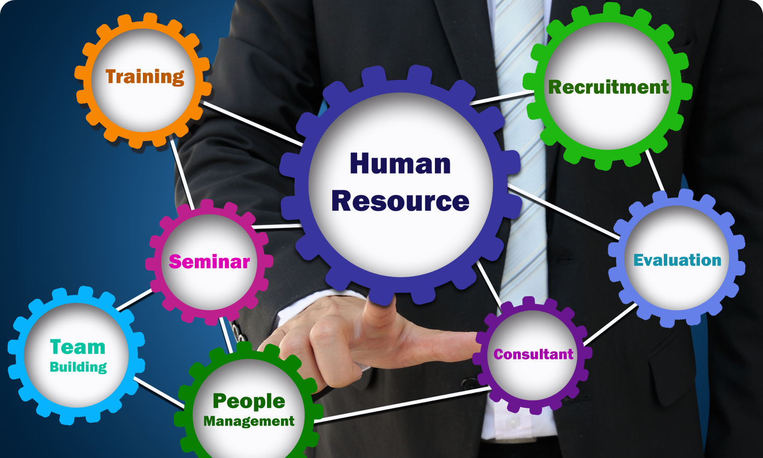 Role of HR Services